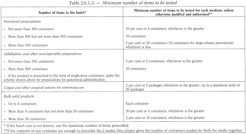bp2012_v5_47_16_[appendix_xvi_a] 261sterility_3_2012_71_tb.png